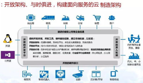 智能制造與數(shù)字化轉型詳解 網(wǎng)絡技術服務的核心驅動