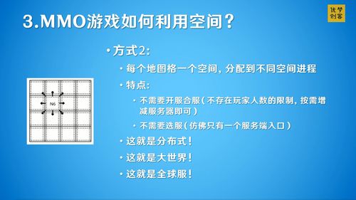 全球服游戲服務器架構設計與數(shù)字內容制作服務的融合策略