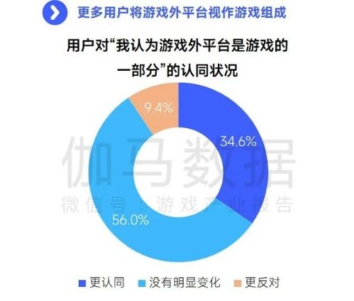 國內網絡技術服務收入創新高 趨勢、潛力與未來挑戰